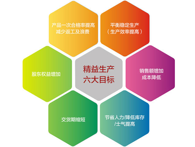 精益生産